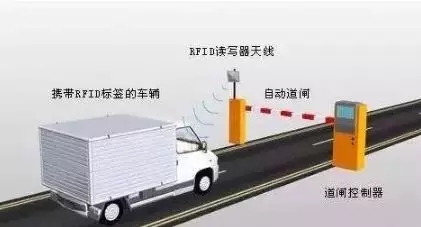 Ic卡與射頻卡的區別