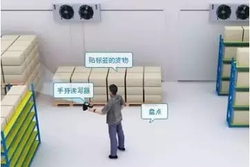 Ic卡與射頻卡的區別